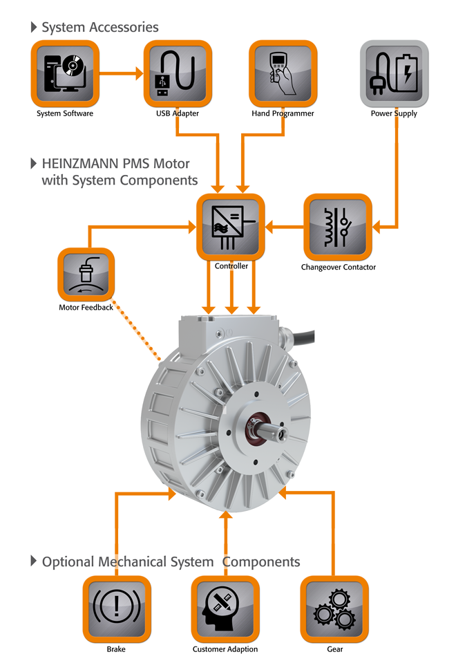 LAY System Uebersicht 2019 englisch WEB